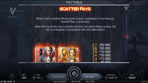Игровой автомат Vikings - играй на Вулкан зеркало официального сайта казино онлайн