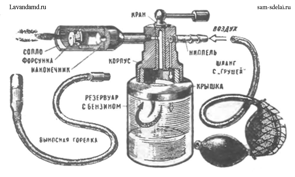 Бензиновая горелка для плавки золота